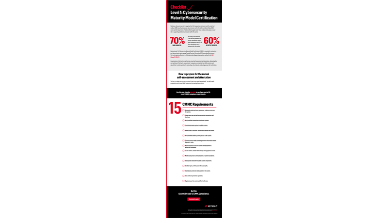 Checklist Level 1: Cybersecurity Maturity Model Certification